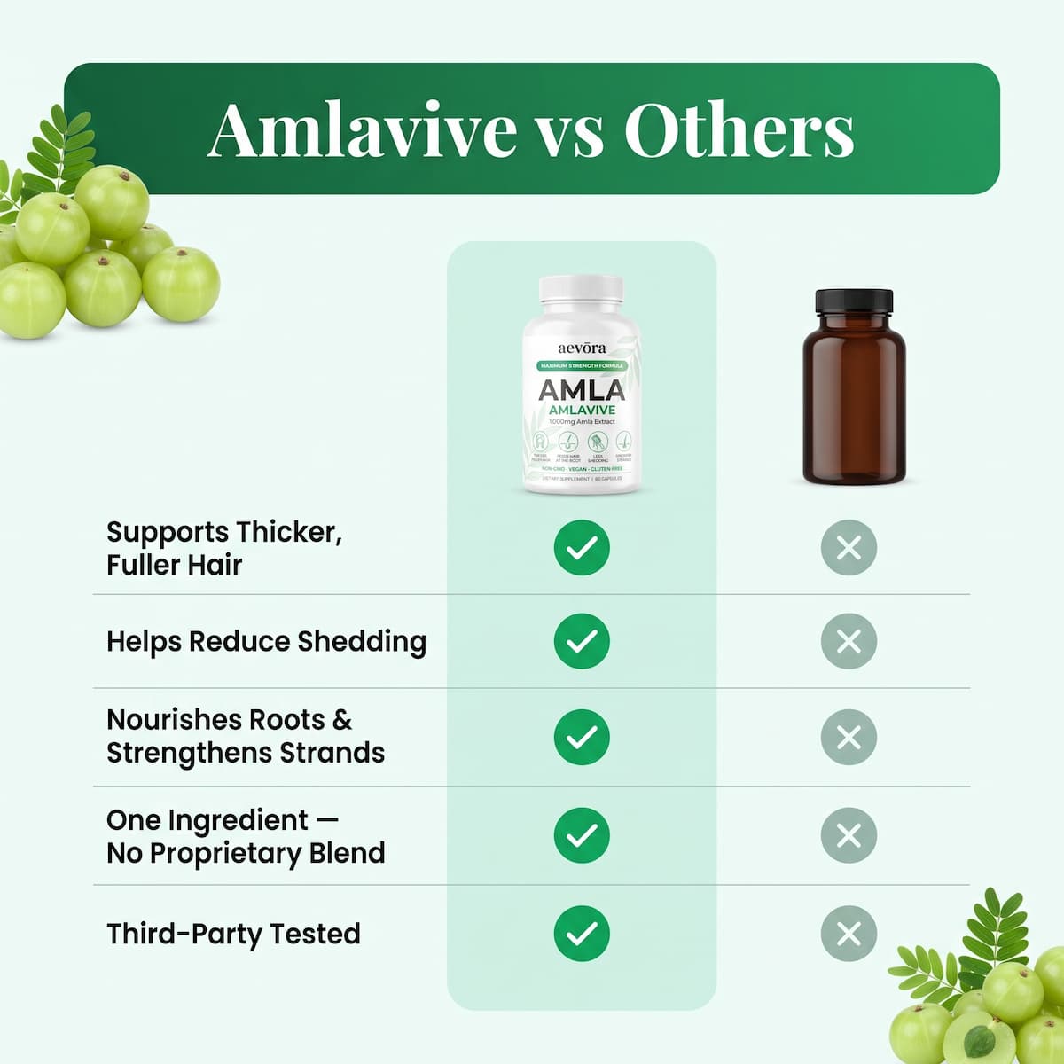 Amlavive Hair Nourish Capsules
