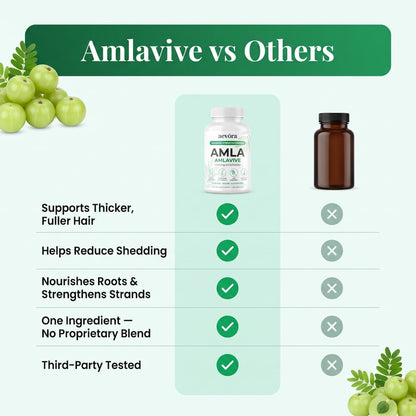 Amlavive Hair Nourish Capsules