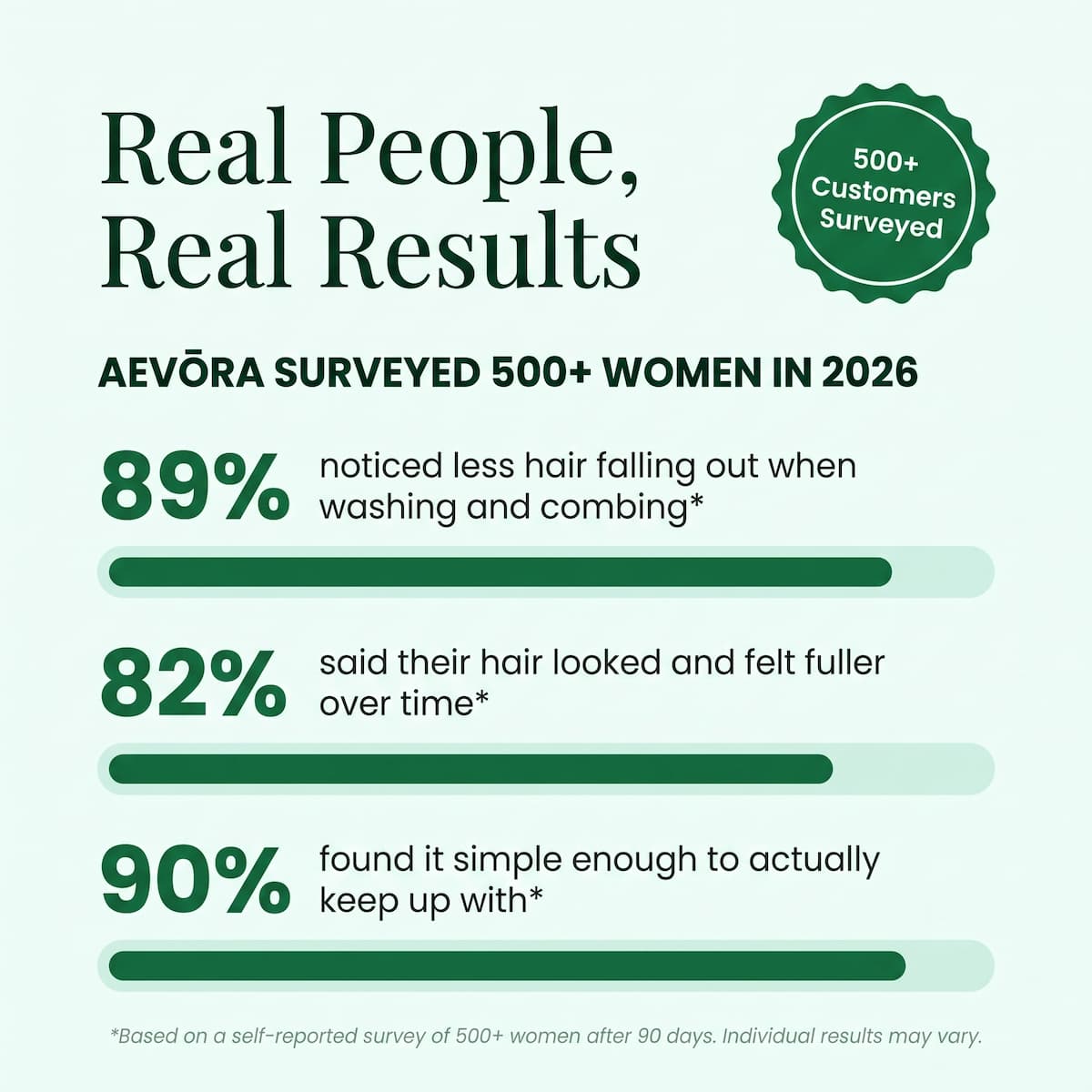 Amlavive Hair Nourish Capsules